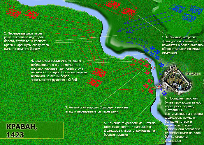Битва при Краване (1423 г.): расстановка сил
