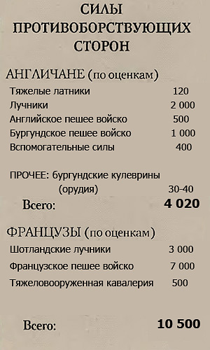 Битва при Краване (1423 г.): диспозиция сил