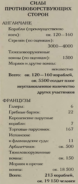 Битва при Слёйсе (1340 г.): диспозиция сил