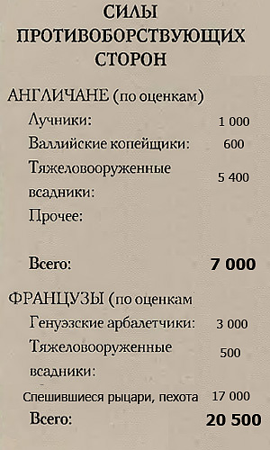 Битва при Пуатье (1356 г.): диспозиция сил