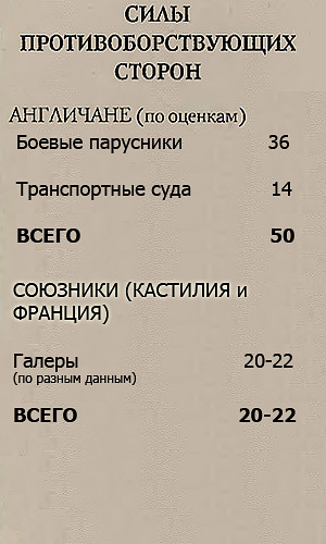 Битва при Ла-Рошели (1372 г.): диспозиция сил