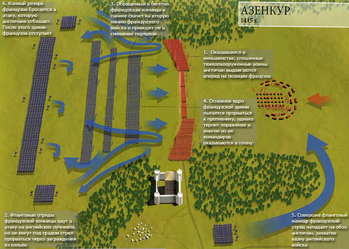 Битва при Азенкуре (1415 г.): расстановка сил