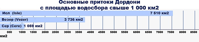 Основные притоки Дордони
