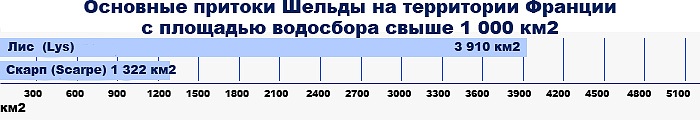 Основные притоки Шельды