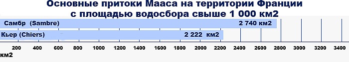 Основные французские притоки Мааса