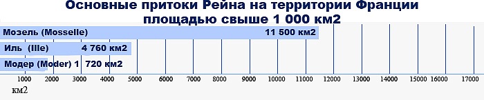 Основные французские притоки Рейна
