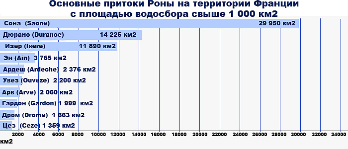 Основные притоки Роны